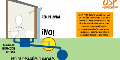 Sobre los Desagües Pluviales y la Red Cloacal