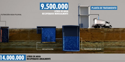 Así funcionan en días como hoy la Recuperadora de Agua y el Canal de Desagüe
