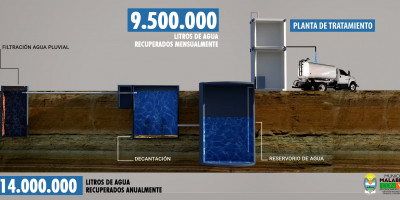 100 Experiencias