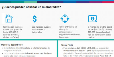 NUEVA LINEA DE CRÉDITOS PARA MEJORA DE VIVIENDAS
